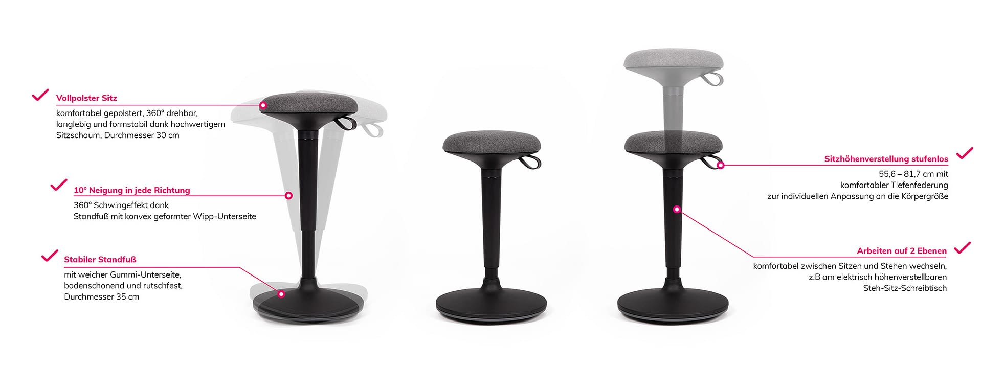 Infografik vom ergonomischen Stehhocker/Sitz-Stehhilfe sella flex mit 360° Schwingeffekt