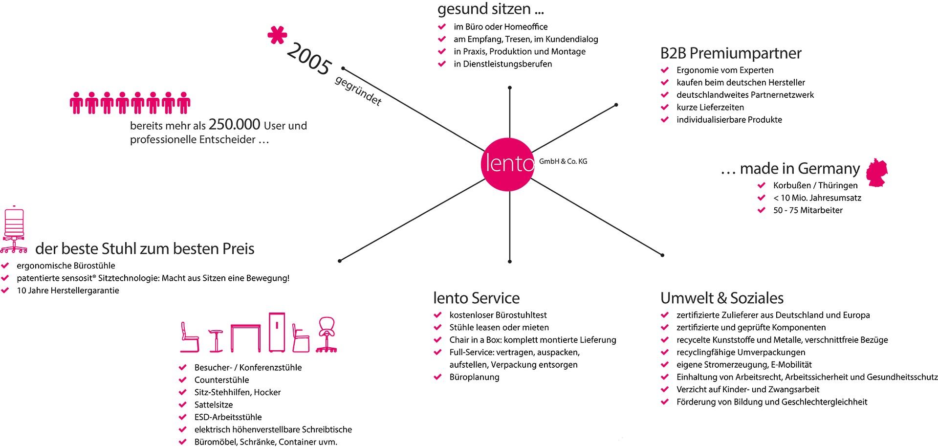 lento ergonomische Bürostühle auf einem Blick vom deutschen Hersteller